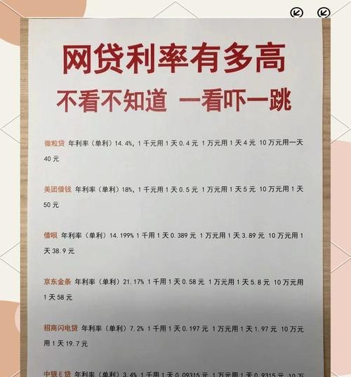 探索企业信用贷款利息最低的奥秘