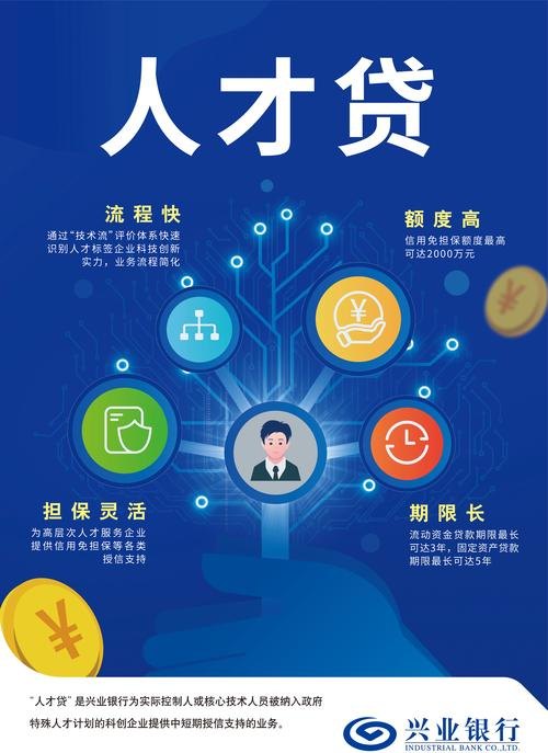 企业信用贷款招聘，为企业发展注入金融活水