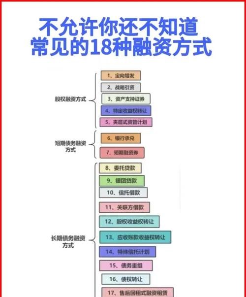 解析企业贷款综合融资成本的计算公式及其重要性