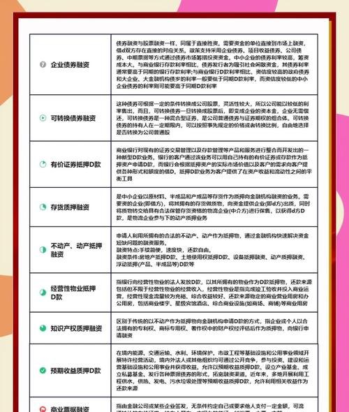 外贸企业融资贷款贴息，助力企业发展的重要举措