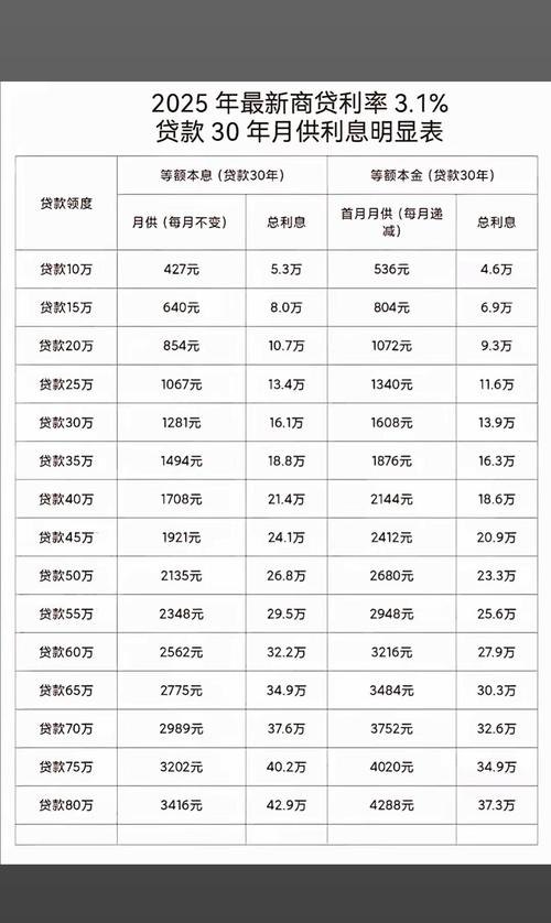 企业从银行贷款的利息多少钱?