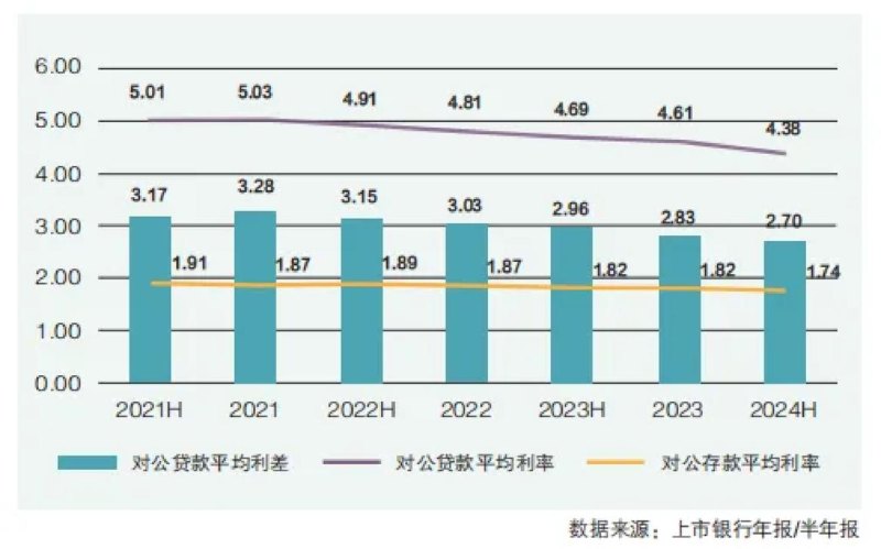 小微企业盈利与银行贷款的协同发展之路
