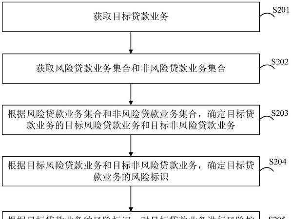 销售企业贷款风险控制全攻略