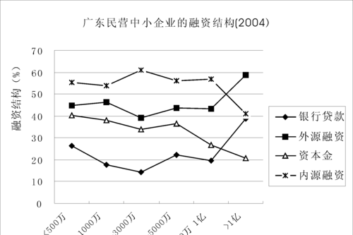 2020中小企业银行贷款融资数据,现状、挑战与机遇