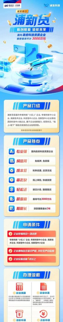 浦发银行企业信用贷款申请条件全解析