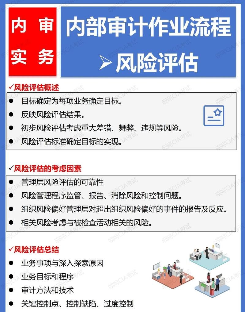 企业贷款风险评估的注意事项