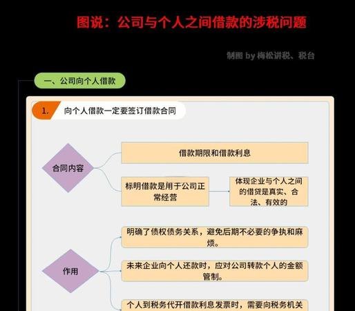企业先做税贷还是抵押贷款？决策的关键考量
