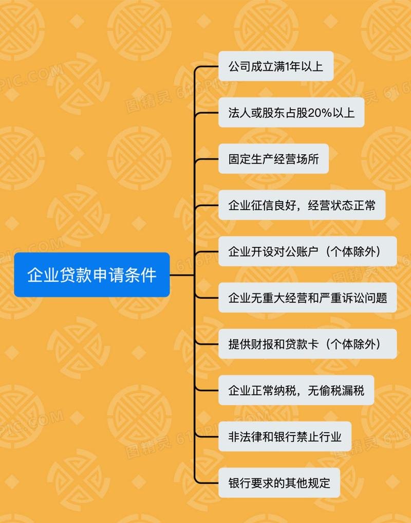企业抵押贷款需要些什么条件