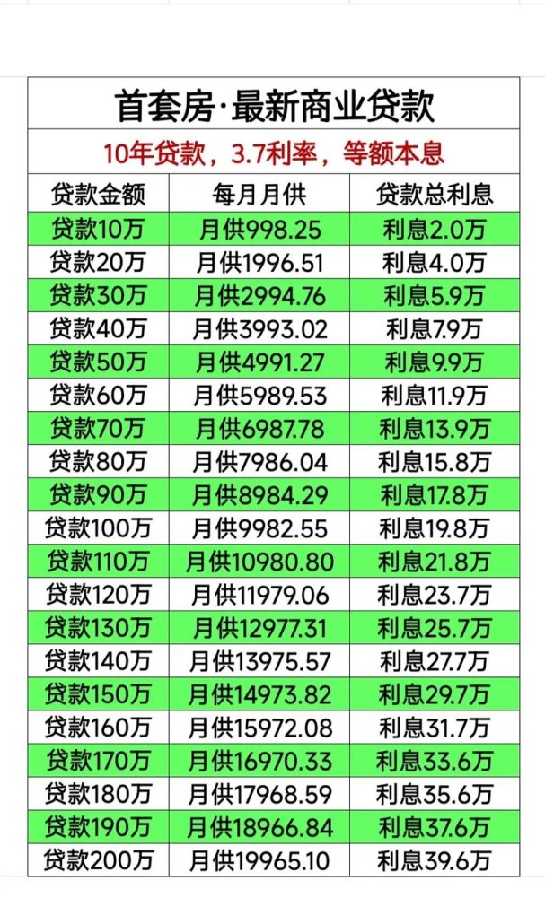 企业抵押贷款能贷多少