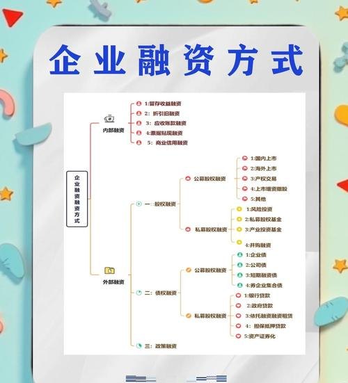 大额企业抵押贷款，企业融资的重要途径