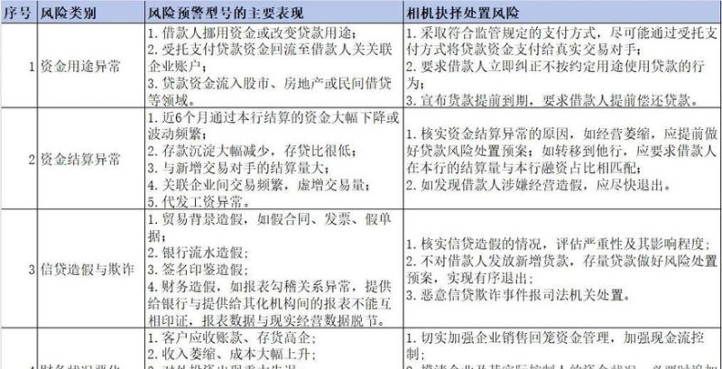 银行贷款国有企业审查风险点分析