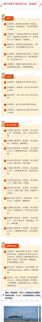 企业银行贷款利息多少，影响因素与决策要点