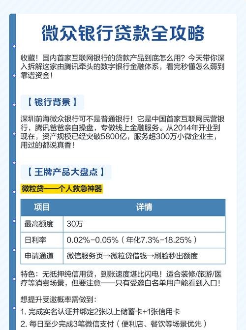  银行对小微企业信用贷款决策的影响因素及优化策略