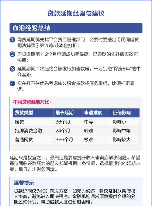 企业银行贷款可以申请延期吗