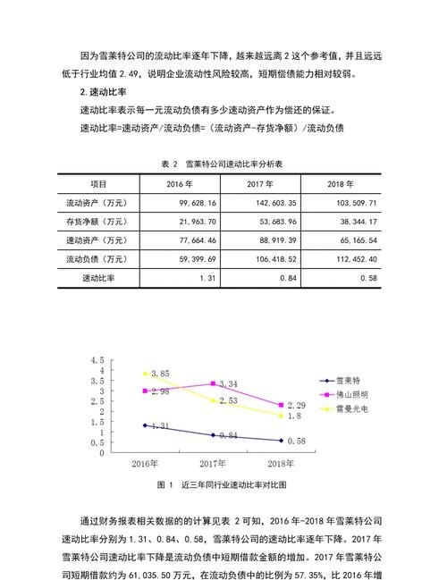 某企业贷款资金8万元偿还期为4年的财务分析与策略探讨