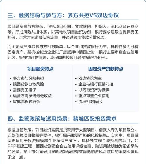 项目融资与传统企业贷款的区别