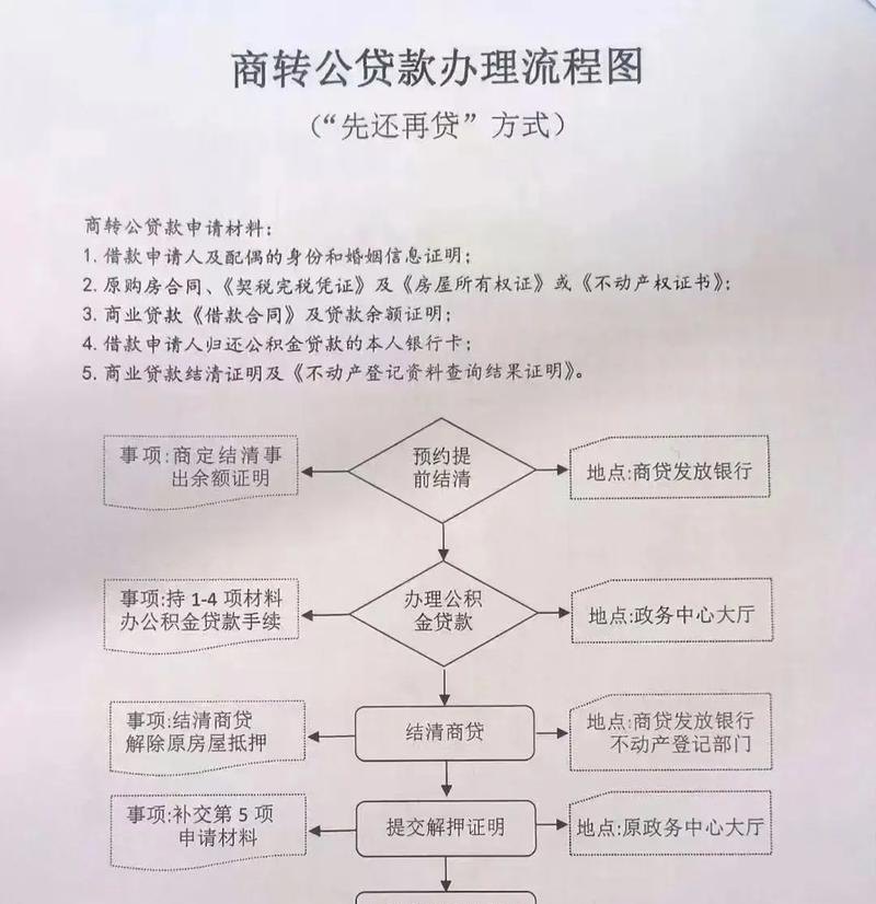 小微企业抵押贷款转到法人账户的操作流程及注意事项