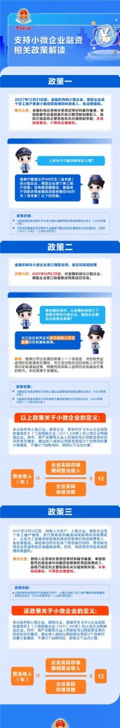 小微企业信用贷款支持政策，助力小微企业发展的重要力量