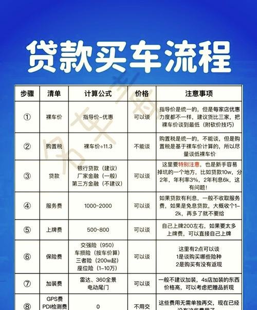 小微企业怎么用银行贷款买车