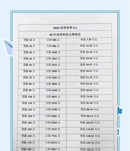 房产抵押企业贷款利率多少