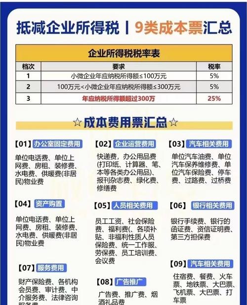 2021小微企业银行贷款需要纳税多少？