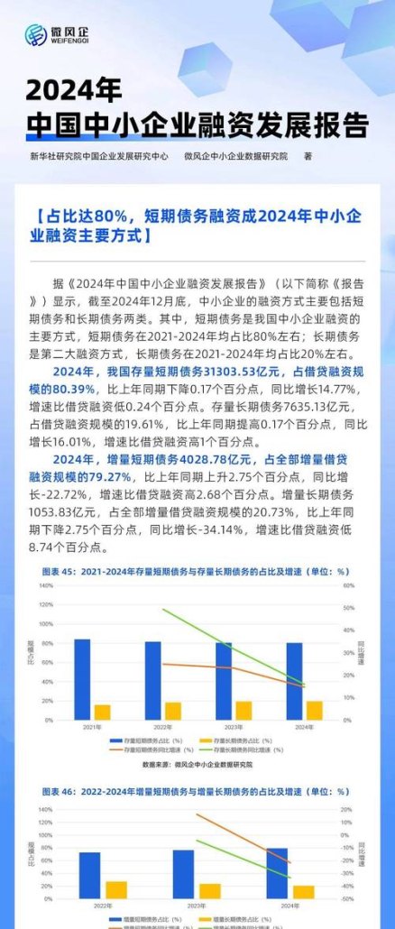 企业融资贷款相关情况分析