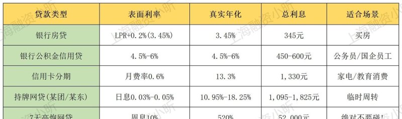 企业网商银行贷款利息，成本与机遇的权衡