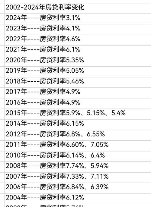 厦门企业抵押贷款利率，影响因素与市场趋势分析