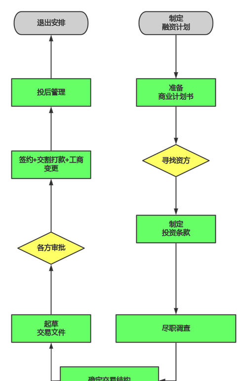企业如何申请供应链贷款融资