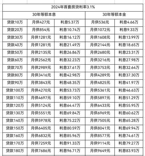 国有企业投资收益与银行贷款利率的关系及影响