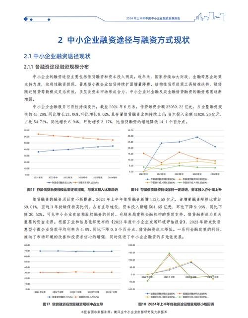 中小企业融资贷款占银行贷款比例的现状、问题与对策