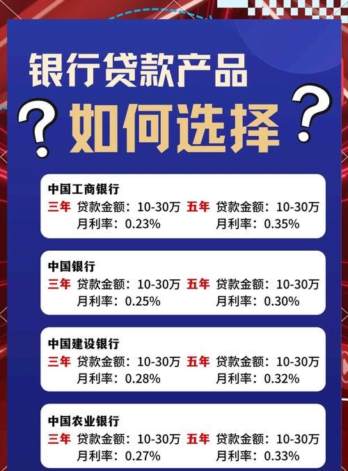 企业抵押贷款哪个银行利息低？深度解析与选择策略