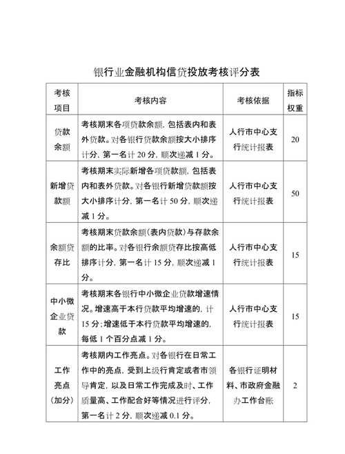 企业银行贷款需要考核哪些指标
