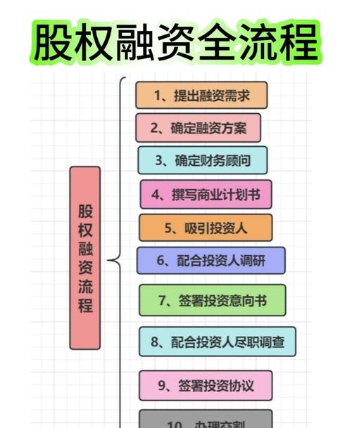 破局企业融资困局，融资贷款的多元路径与策略