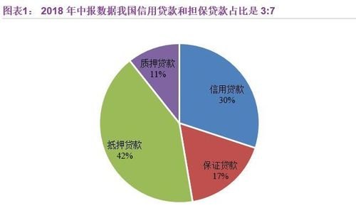 企业厂房抵押贷款利率是多少？影响因素与选择策略