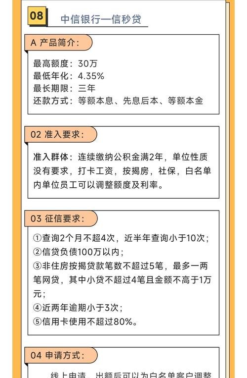 中信银行贷款如何扶持小微企业