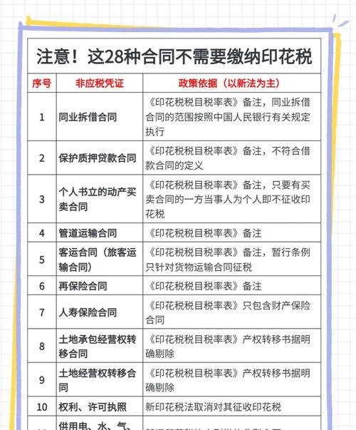 企业从银行贷款用交印花税不