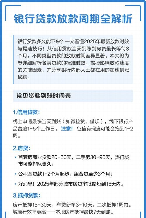 企业银行贷款最快几天放款？