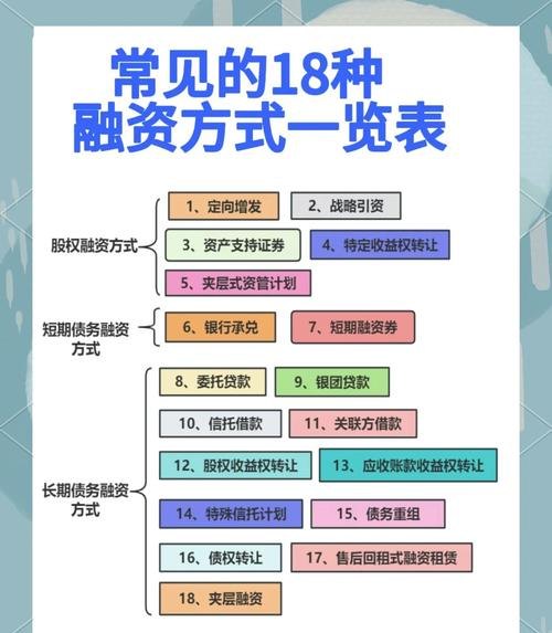 提高企业融资贷款获得率的策略与途径