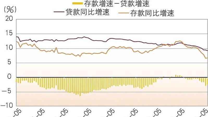 全国个人存款、企业存款与银行贷款的关系及影响