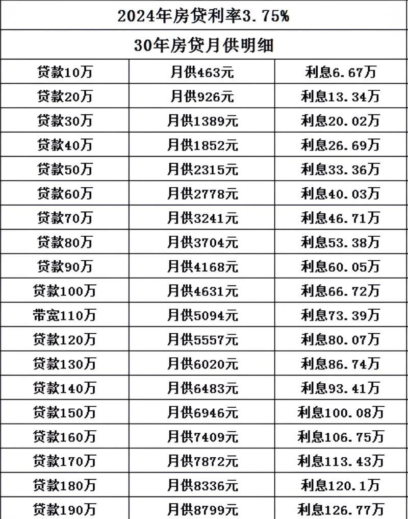企业还银行贷款本金计什么费用