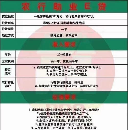 银行贷款青睐哪些餐饮企业