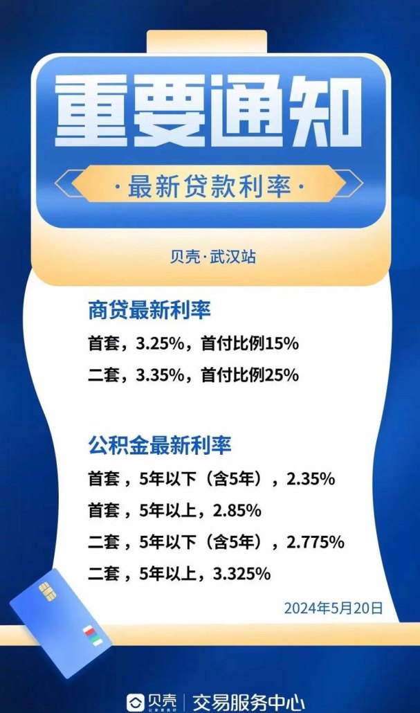 企业融资对公贷款利率有影响吗