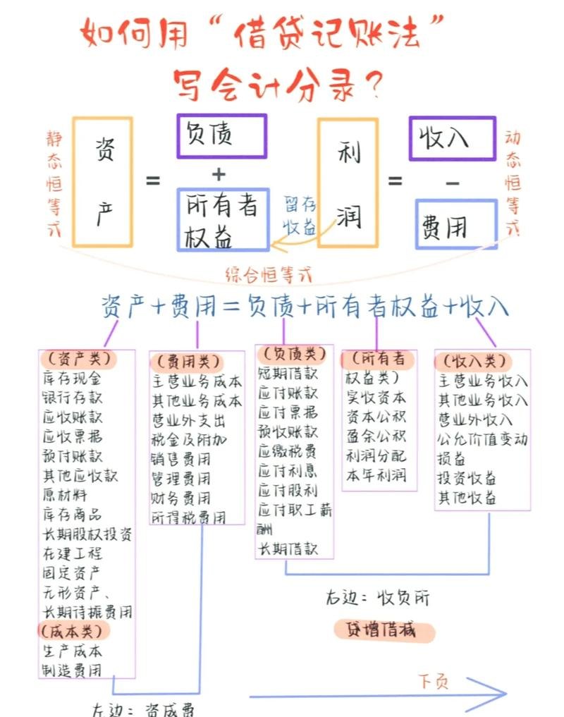 向某企业发放信用贷款的会计分录解析