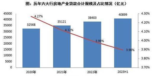 近年房地产企业银行贷款的现状、影响与展望