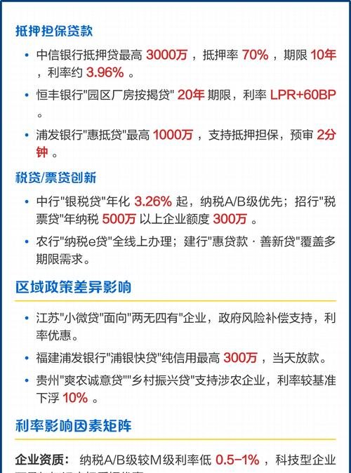 工业企业银行贷款利率多少？影响因素与应对策略