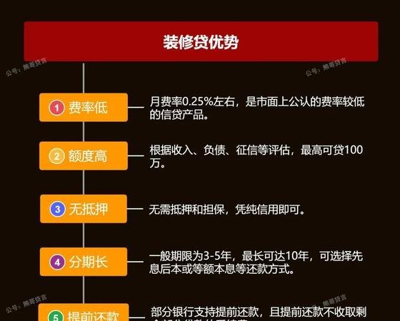 合理运用贷款资金，企业房屋装修租赁的策略与思考