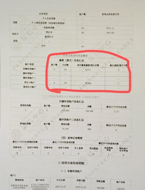 企业银行贷款逾期两天会有不良记录吗？