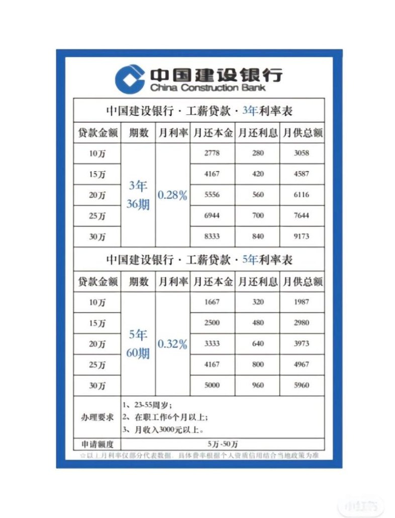 企业银行贷款需要收入多少