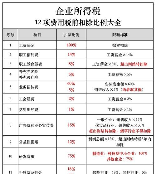 银行贷款利息企业所得税前扣除的相关探讨